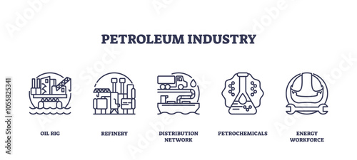 Petroleum industry icons show oil rig, refinery, and distribution network. Outline icons set.
