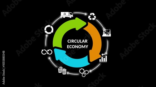 Circular economy phases rotation diagram with icons isolated on black background.Circular economy concept for future business growth and environmental.4k.mp4
3636181355