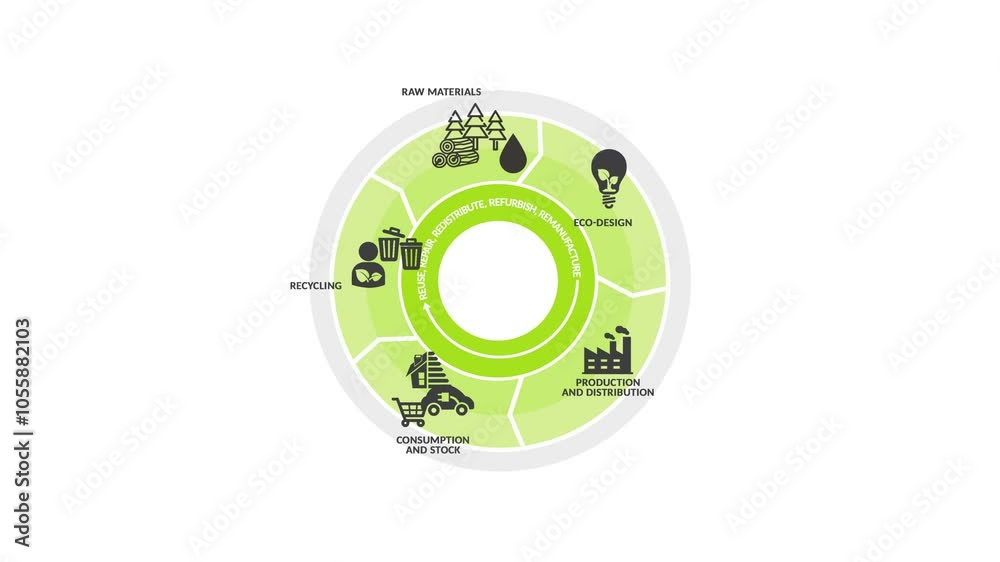 Circular economy phases diagram.Circular economy concept for future ...
