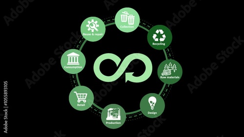 Circular economy phases diagram isolated on black background.Circular economy concept for future business growth and environmental sustainability and reduce pollution.Repair, reuse, renewable,recyclin