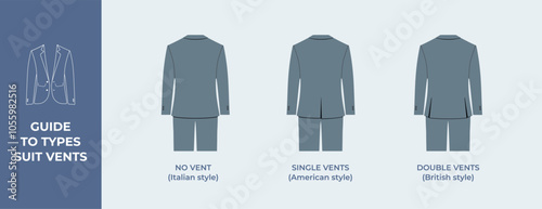Сomparison chart of suit vent types showing no vent, single vent, and double vents labeled with Italian, American, and British styles. Minimalist vector illustration with text guide on blue panel.