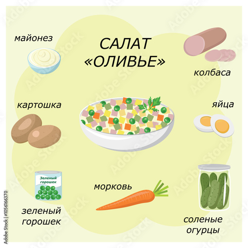 Olivier salad recipe in pictures, ingredients for the popular salad, inscriptions in Russian: sausage, mayonnaise, peas, cucumbers, potatoes, carrots, eggs