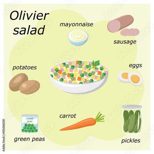 Olivier salad recipe in pictures, ingredients for a popular salad