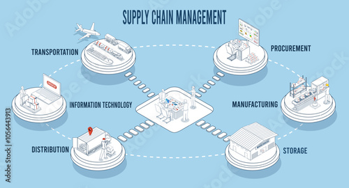 Supply Chain Management (SCM) coordinates the flow of goods and services from suppliers to consumers, optimizing all processes between production and delivery to meet customer needs. Vector eps10