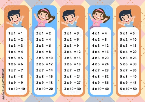 Multiplication is a mathematical operation that involves combining equal groups.  Multiplication from 1 to 5 photo