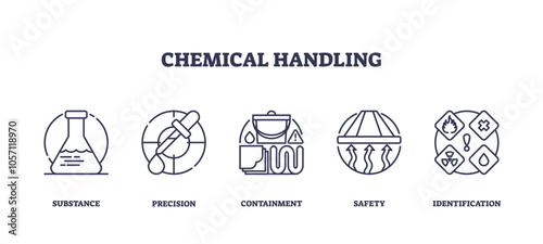 Chemical handling icons outline key concepts like safety, containment, and precision. Outline icons set.