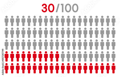 30 percent people icon graphic vector.Population demography concept with man icons.People infographic percentage chart.