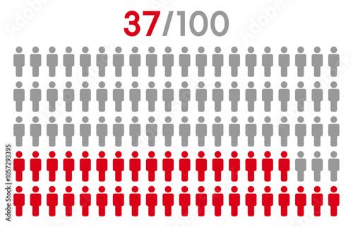 37 percent people icon graphic vector.Population demography concept with man icons.People infographic percentage chart.