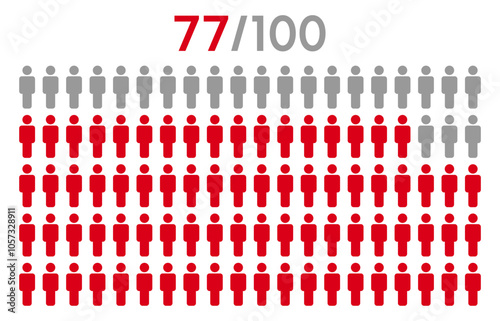 77 percent people icon graphic vector.Population demography concept with man icons.People infographic percentage chart.