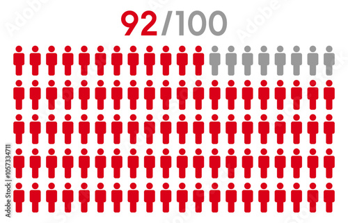 92 percent people icon graphic vector.Population demography concept with man icons.People infographic percentage chart.