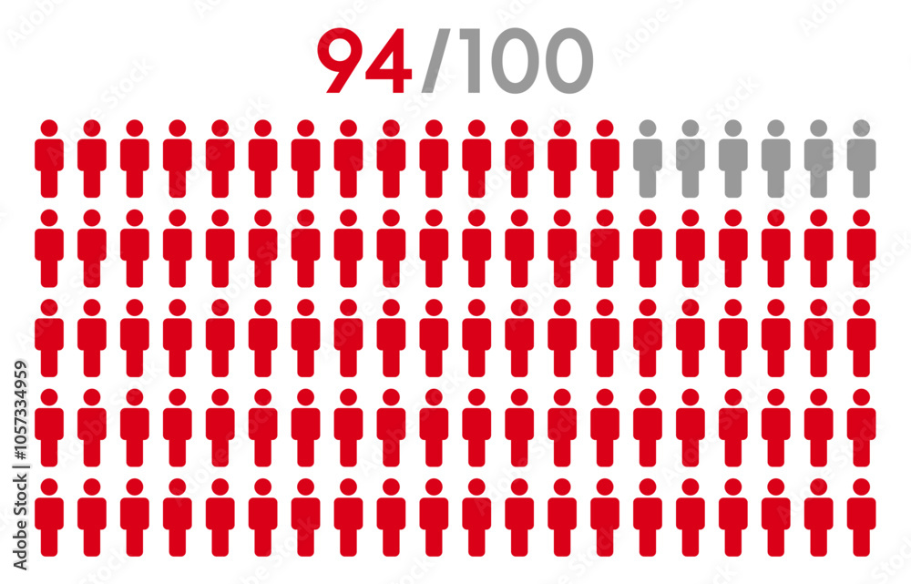 94 percent people icon graphic vector.Population demography concept with man icons.People infographic percentage chart. 94 percent people icon graphic vector.Population demography concept with man icons.People infographic percentage chart.