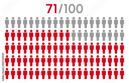 71 percent people icon graphic vector.Population demography concept with man icons.People infographic percentage chart.
