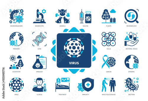 Virus icon set. Altitude, Microorganisms, Vaccine, Immunity, Pandemic, Virology, Illness, Ecosystem. Duotone color solid icons