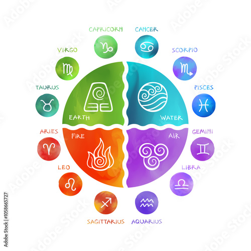 Zodiac Elements Circle Diagram Banner