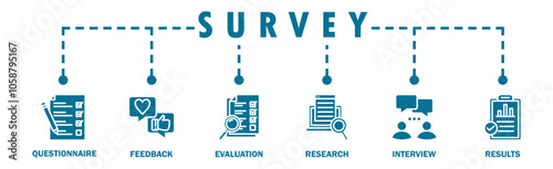 Survey banner web icon vector illustration concept for customer satisfaction questionnaire feedback with icon of evaluation, research, interview and result