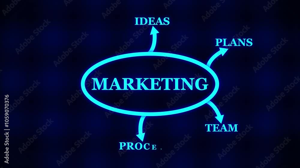 Marketing mind map diagram, business infographics concept icon animation. Marketing texts for banner presentation, infographic design animation. Marketing mind map diagram, business infographics concept icon animation. Marketing texts for banner presentation, infographic design animation.