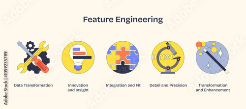 Feature engineering icons with tools, puzzle, and microscope represent transformation and precision. Neubrutalism style.