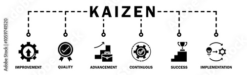 Kaizen banner web icon illustration concept business philosophy and corporate strategy concept of continuous improvement with quality, advancement, continuous, success and implementation icon