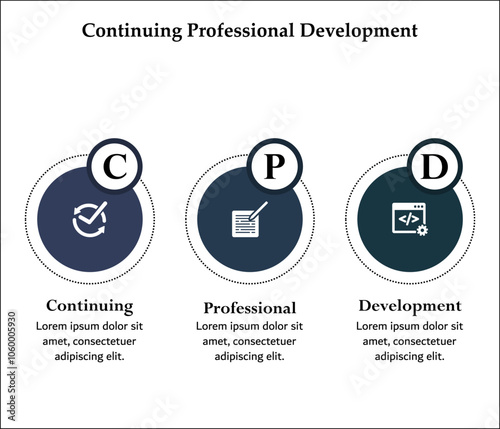 CPD - Continuing Professional Development acronym. Infographic template with icons and description placeholder