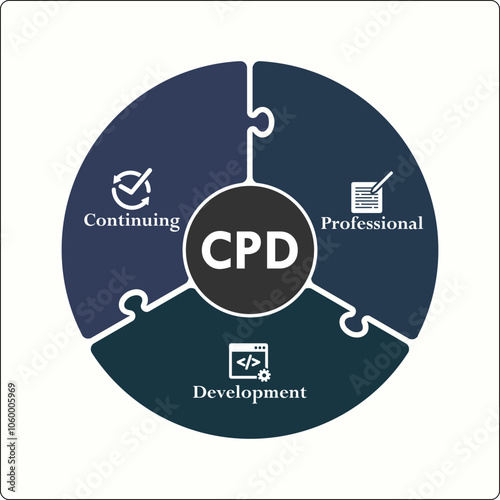 CPD - Continuing Professional Development acronym. Infographic template with icons and description placeholder
