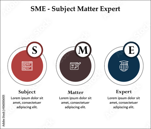 SME - Subject Matter expert Acronym. Infographic template with icons and description placeholder