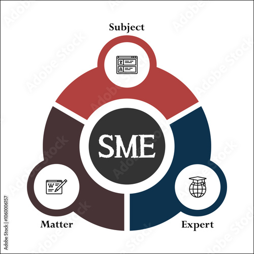 SME - Subject Matter expert Acronym. Infographic template with icons and description placeholder