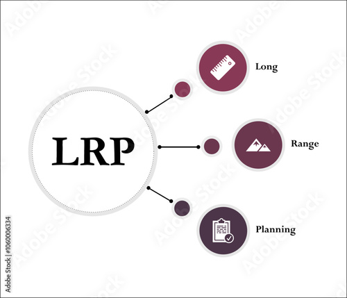 LRP - Long Range planning acronym. Infographic template with icons and description placeholder