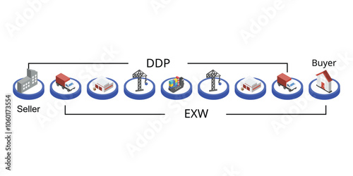 DDP or Delivered duty paid compare to EXW or Ex-works for intercoms