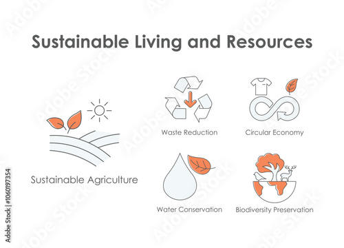 Sustainable Living and Resources: Agriculture, Water Conservation, Waste Reduction, Circular Economy, Biodiversity.