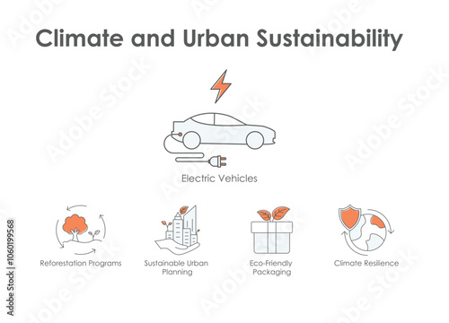 Climate and Urban Sustainability: Reforestation, Urban Planning, Eco Packaging, Climate Resilience, Electric Vehicles.