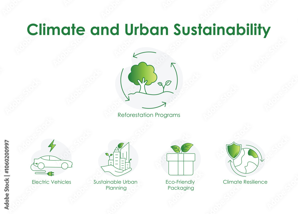 Climate and Urban Sustainability: Reforestation, Urban Planning, Eco Packaging, Climate Resilience, Electric Vehicles.