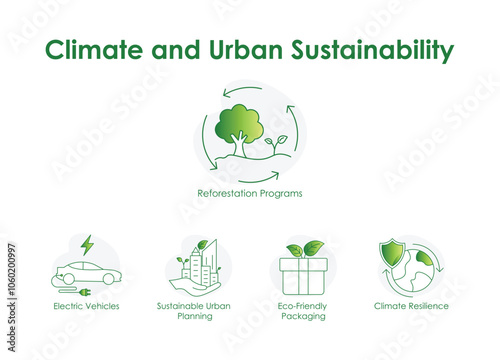 Climate and Urban Sustainability: Reforestation, Urban Planning, Eco Packaging, Climate Resilience, Electric Vehicles.