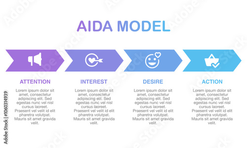 The AIDA marketing model. The circular diagram illustrates a consumer's four key stages: capturing attention, generating interest, creating desire, and driving action.
