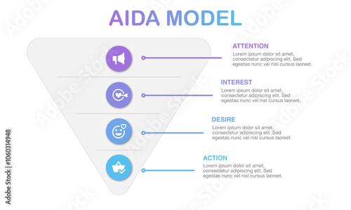 The AIDA marketing model. The circular diagram illustrates a consumer's four key stages: capturing attention, generating interest, creating desire, and driving action.