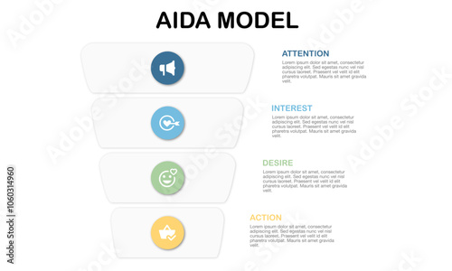 The AIDA marketing model. The circular diagram illustrates a consumer's four key stages: capturing attention, generating interest, creating desire, and driving action.