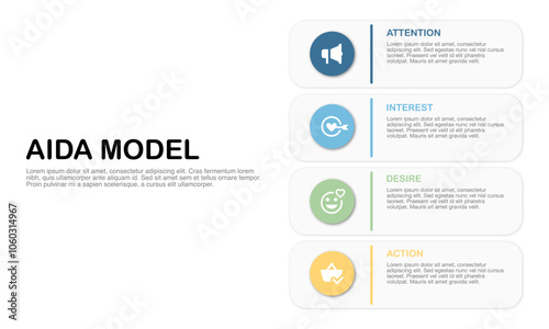 The AIDA marketing model. The circular diagram illustrates a consumer's four key stages: capturing attention, generating interest, creating desire, and driving action.