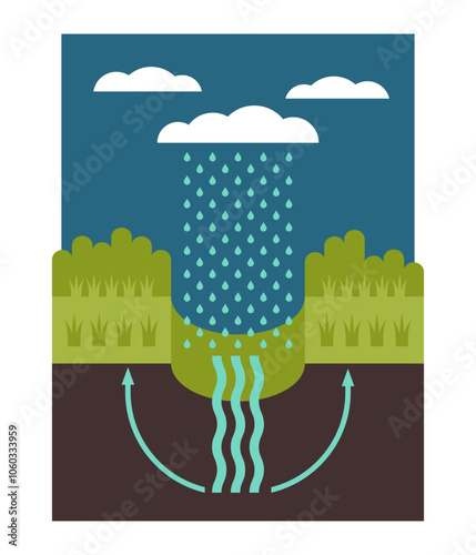 Low-impact development emblem - stormwater runoff management