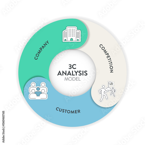3C analysis model infographic diagram chart illustration banner template with icon vector has company, customer and competition. Customer and consumer analysis concept. Business presentation elements.