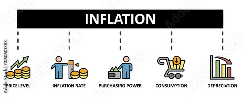 Inflation banner web icon set vector illustration concept with icon of the price level, inflation rate, purchasing power, consumption, and depreciation icons template background