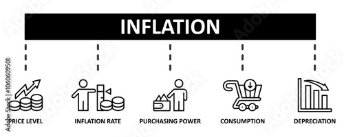 Inflation banner web icon set vector illustration concept with icon of the price level, inflation rate, purchasing power, consumption, and depreciation icons template background