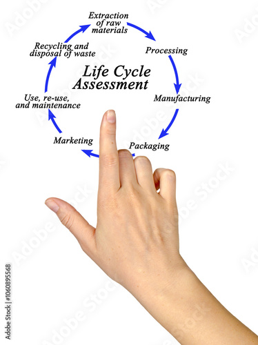 How to Do Life Cycle Assessment