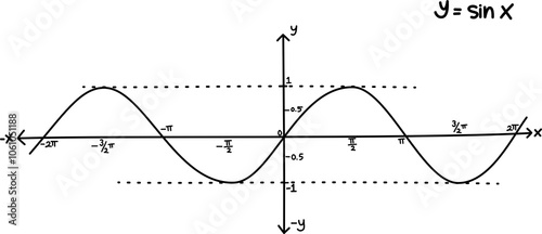 Hand drawn vector mathematical illustration of sine function graph. Sinusoid. Trigonometric functions. Sine wave on different angle and position. Basic mathematics. Graphic of y = sin x equation.
