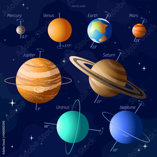 Axial tilt and rotation of the planets of the solar system on a dark blue background with stars. Not to scale. Educational vector illustration. Science astronomy. Space. photo