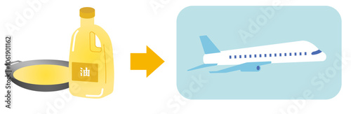 Sustainable Aviation Fuel（SAF、再生可能・持続可能な循環型のバイオ航空燃料）のイメージイラスト