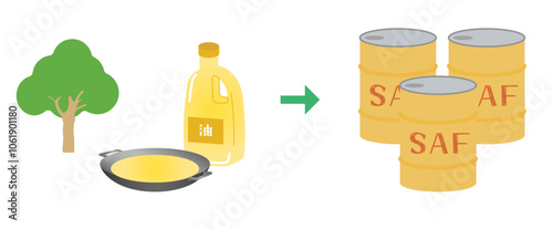 Sustainable Aviation Fuel（SAF、再生可能・持続可能な循環型のバイオ航空燃料）のイメージイラスト