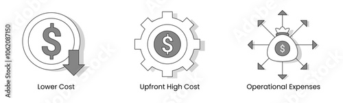 Financial Strategies for Technology Adoption. Icons Included: Upfront High Cost, Operational Expenses, Lower Cost