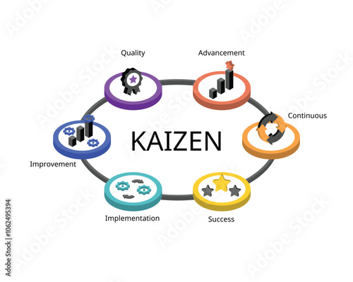 Kaizen is a quality management philosophy that emphasizes continuous improvement