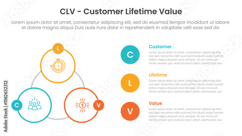 clv customer lifetime value infographic template banner with outline circle cycle with 3 point list information for slide presentation
