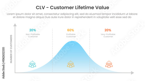 clv customer lifetime value infographic template banner with percentage curve percentage design with 3 point list information for slide presentation