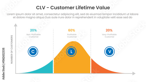 clv customer lifetime value infographic template banner with chart curve graph with percentage with 3 point list information for slide presentation